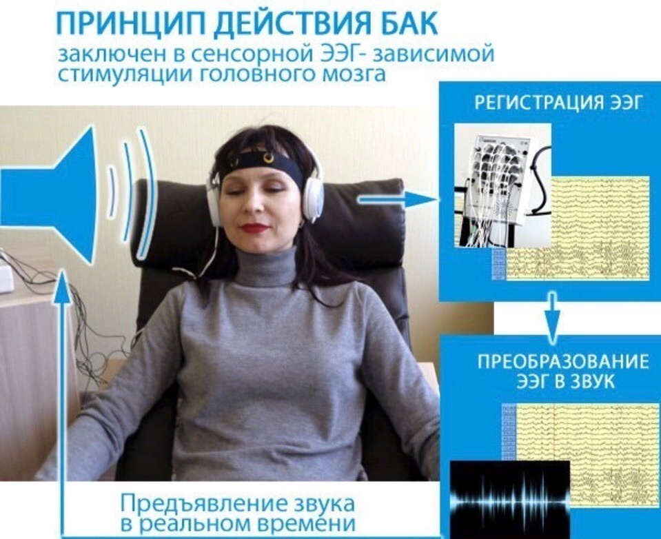 БАК терапия